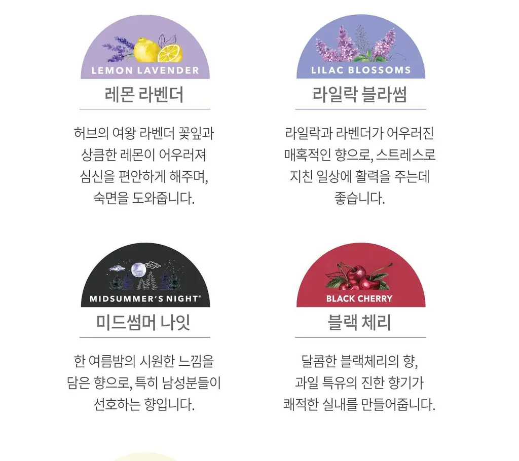 [한국공식수입원 정품] 양키캔들 미니 캔들 6종 택1 상세페이지 10